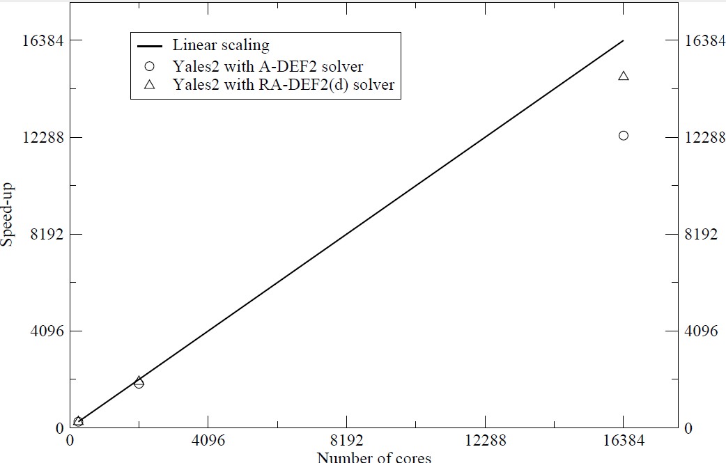 Scale-up measurement on Babel