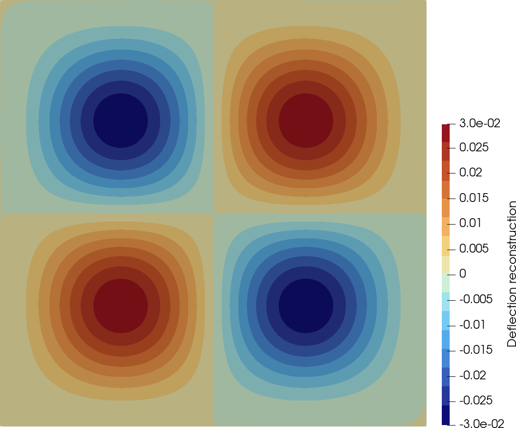 DDR solution of the four-point-load Kirchhoff-Love plate problem