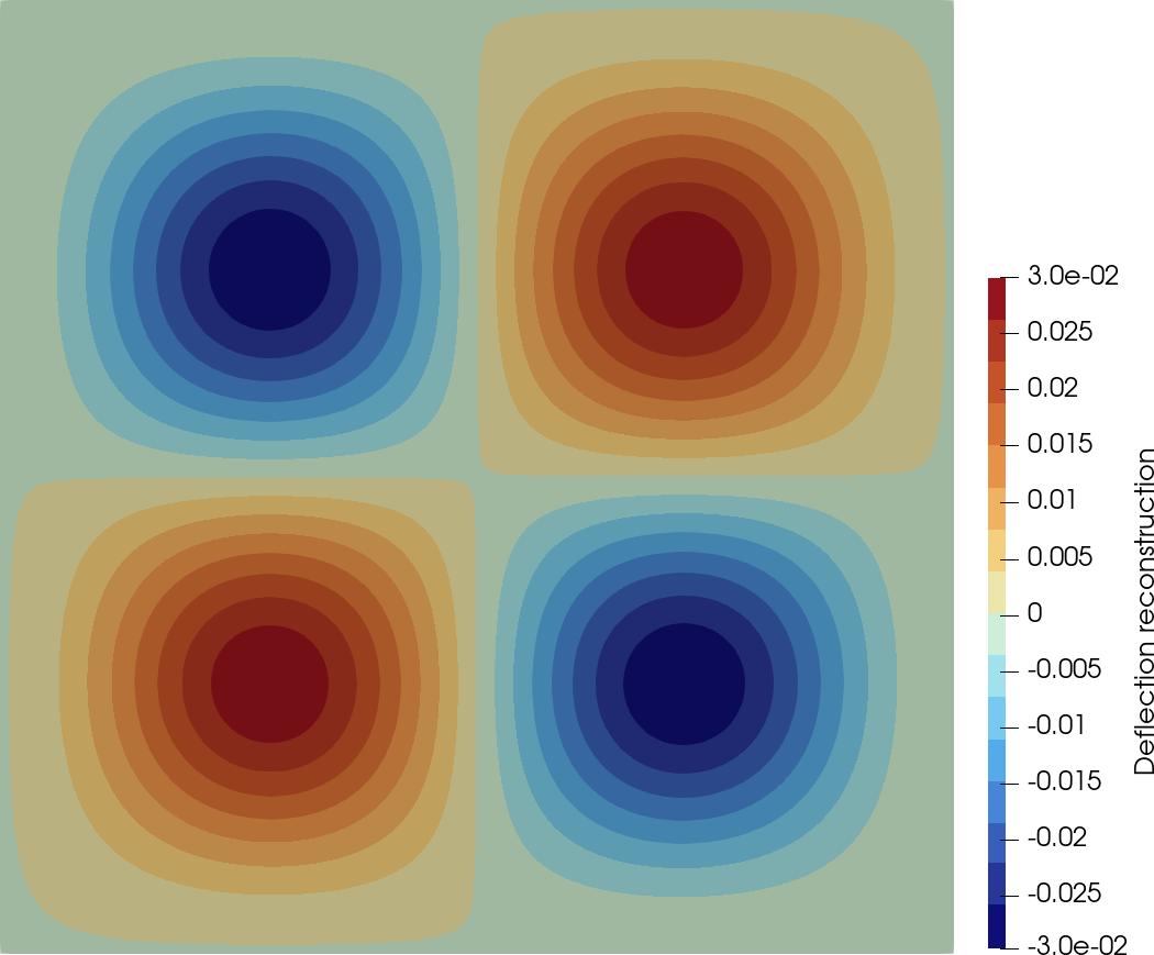 HHO solution of the four-point-load Kirchhoff-Love plate problem
