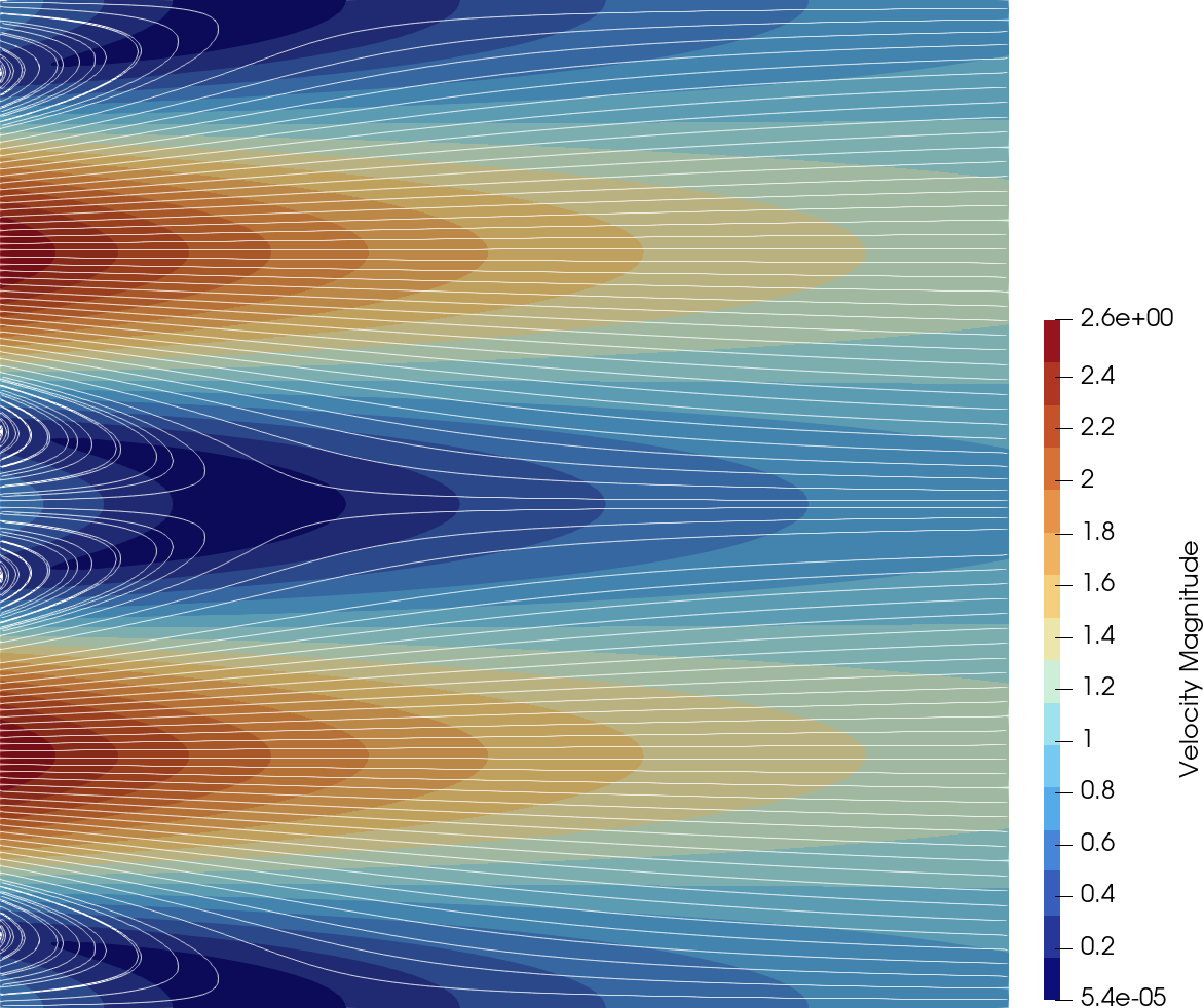 Kovasznay velocity field